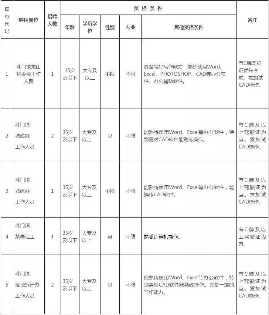 珠海斗门最新招聘信息概览