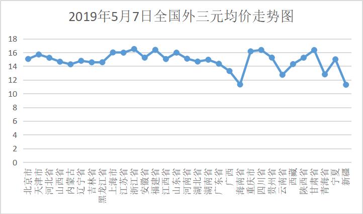 全国麸皮价格今日最新行情分析