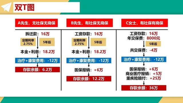 平安最新T型图讲解