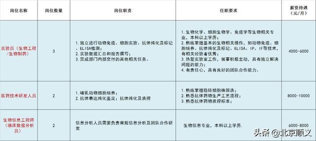 顺义地区最新招聘女工信息及其相关分析