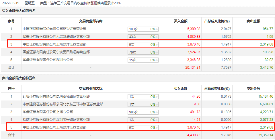 云南能投股票最新动态分析