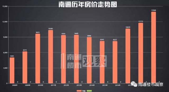 南通房价最新信息网站——全面解读南通房地产市场趋势