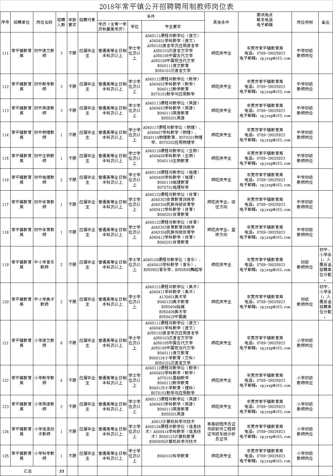 东莞注塑师傅最新招聘，行业现状、技能要求与职业发展路径