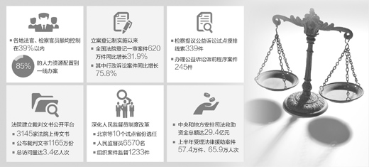 级别管辖最新规定，构建更加公正高效的司法体系