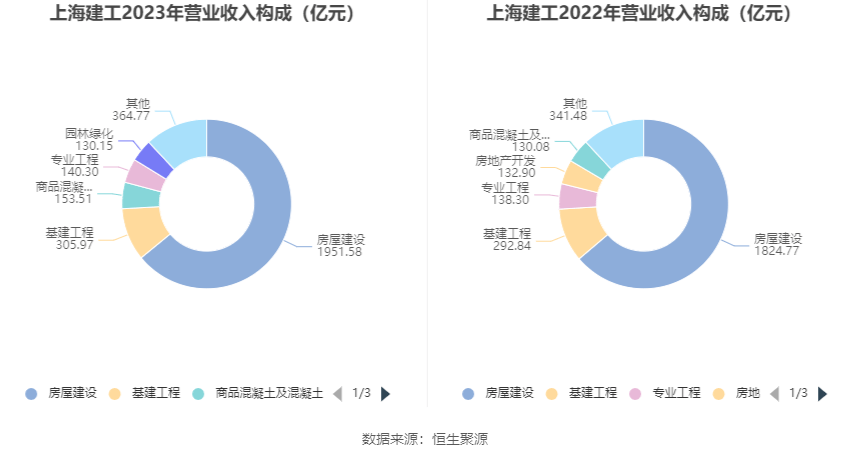 上海建工，最新目标价展望