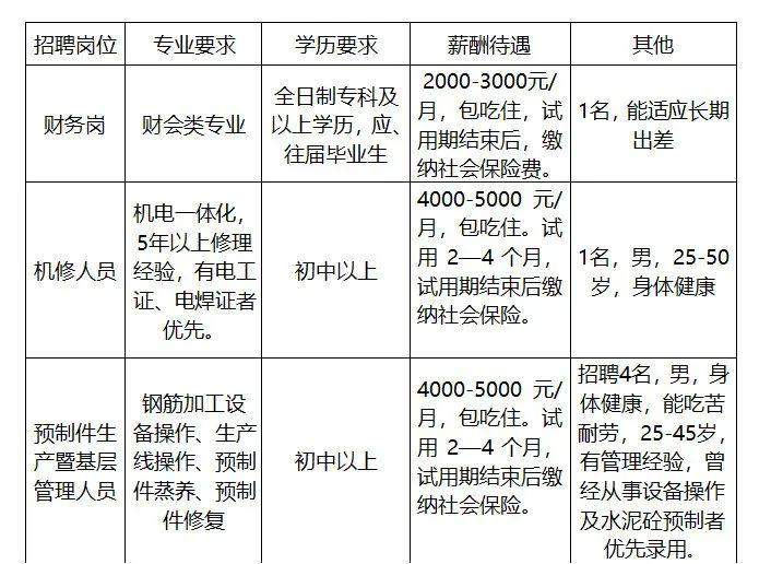 平阴最新招聘信息列表，探寻职业发展的黄金机会