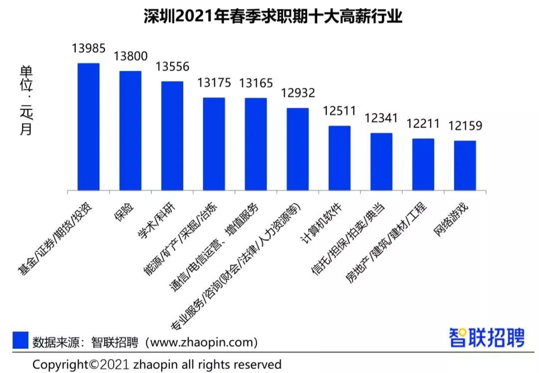 深圳最新招聘锁线机长，职业前景与机遇分析