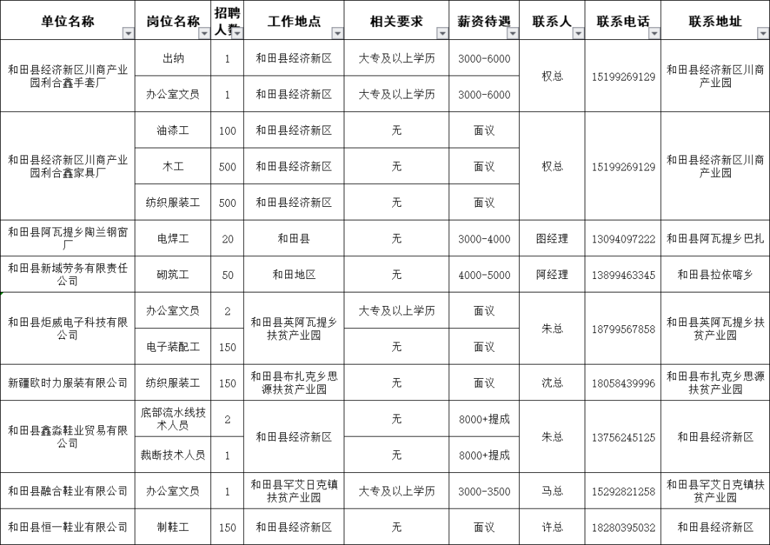 新疆饲料公司最新招聘启事