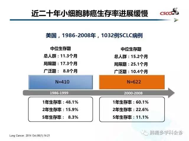 解读脓毒症最新指南，从诊断到治疗的关键策略更新