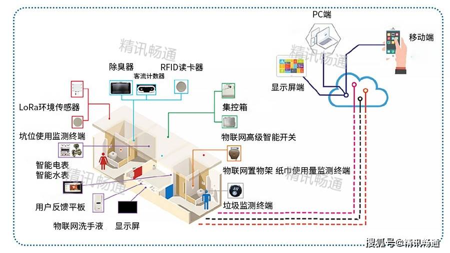 中国最新厕所间谍技术革新与智能化趋势探讨