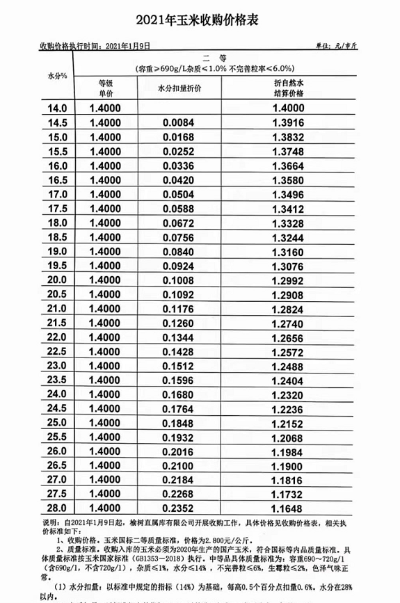 榆树生活网最新信息概览