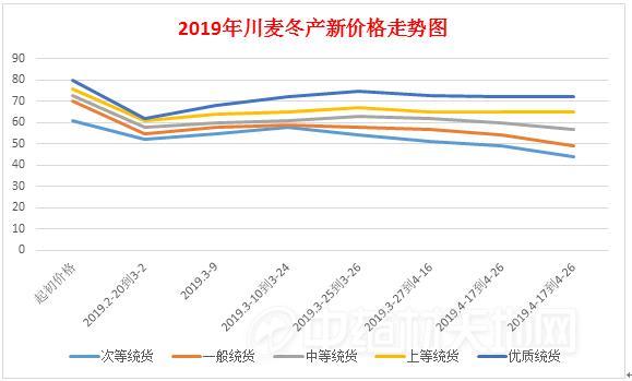 川麦冬生意社最新价格动态及分析