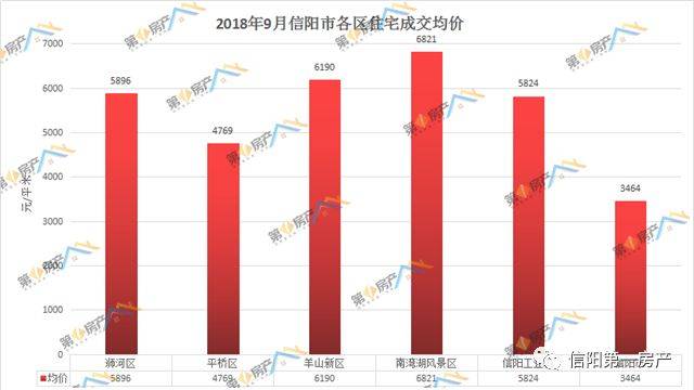 河南桐柏最新房价动态，市场走势与影响因素分析