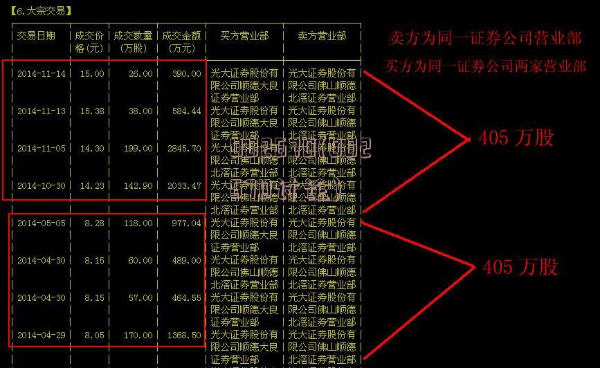 关于股票代码002554的最新分析