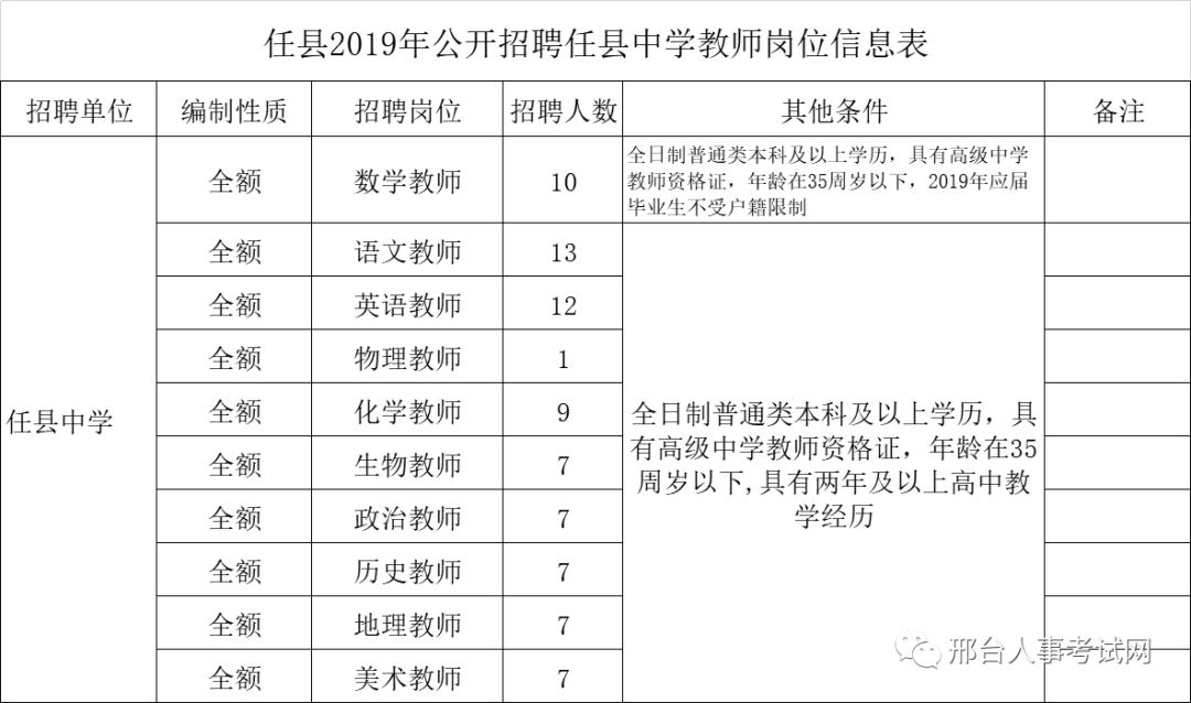 任县招工最新信息网——连接企业与求职者的桥梁