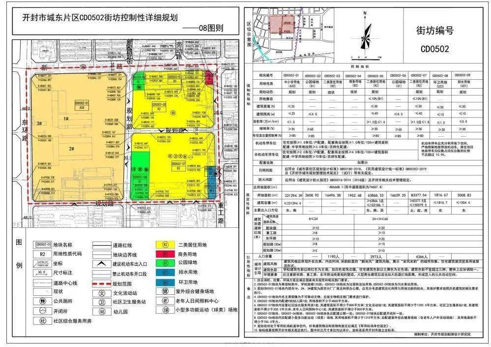 开封大城东郡最新动态，城市发展的脉搏与未来展望