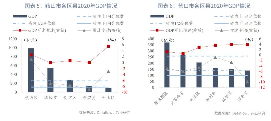 营口供求园最新报告，繁荣的市场动态与未来发展展望