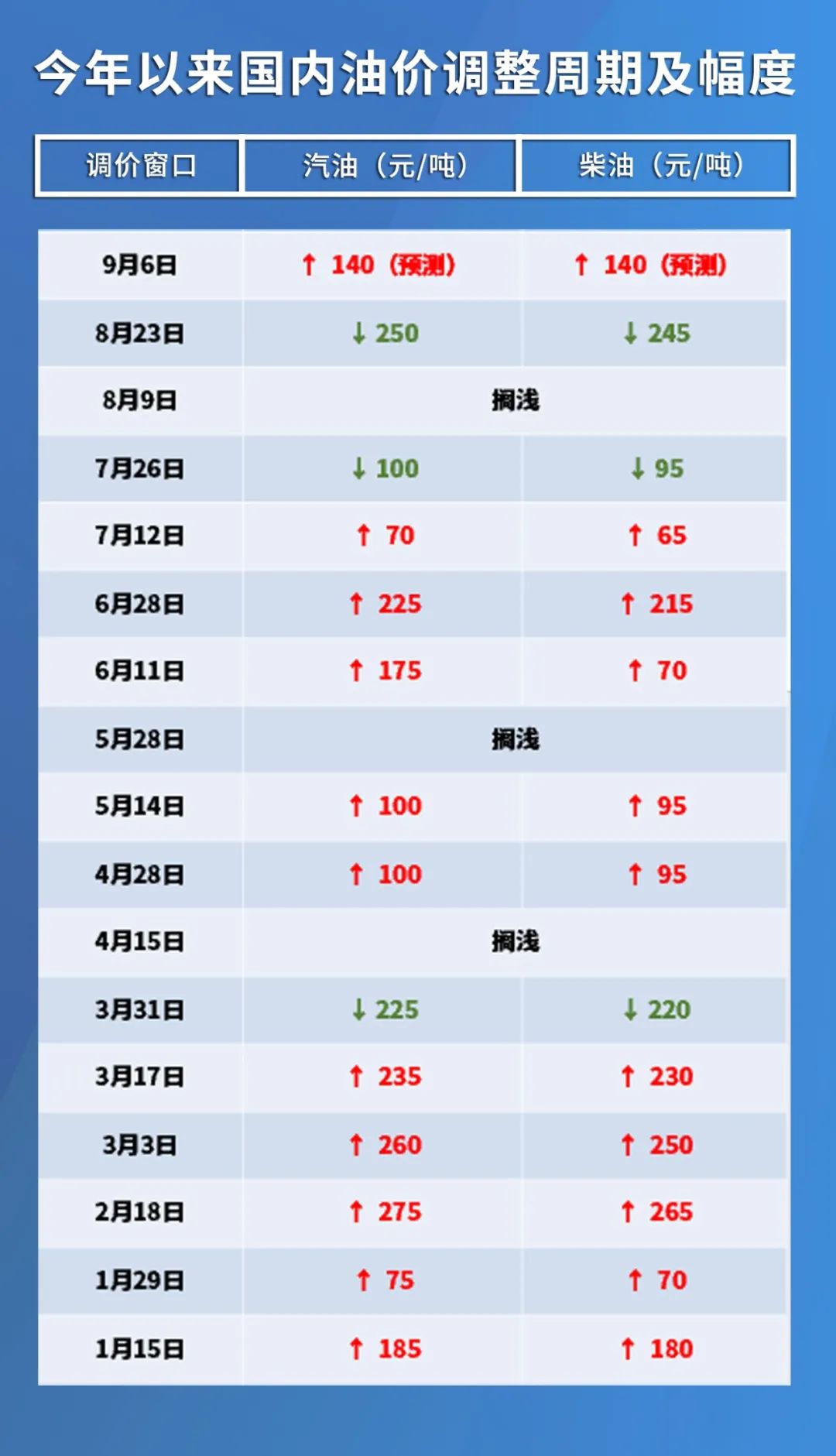 东莞92号汽油最新价格动态及相关影响因素分析