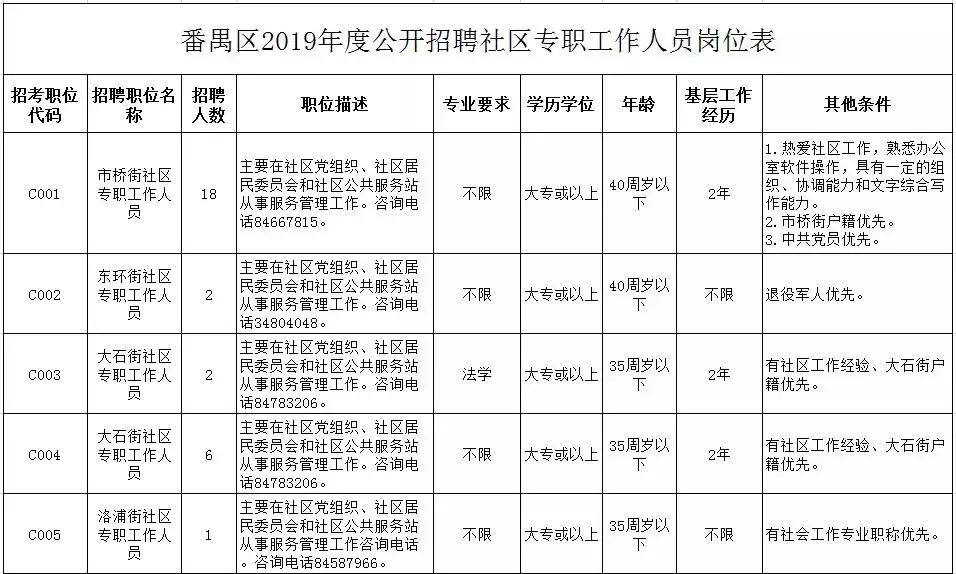 番禺钟村最新招聘信息概览