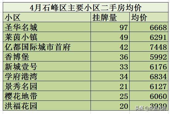 洪福花园最新消息，展现全新面貌，引领城市生活新风尚